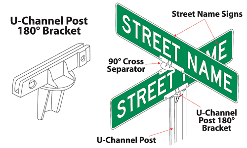 180 degree u-channel street sign bracket